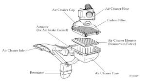 Air Intake Systems